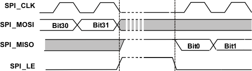 CDCE62002 SPI_read_cas882.gif