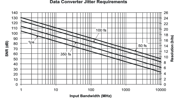 CDCE62002 datacon_jit_cas882.gif