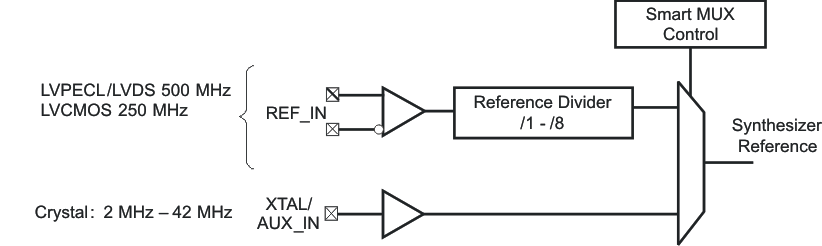 CDCE62002 input_blk_cas882.gif