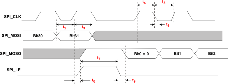 CDCE62002 read_tim_cas882.gif