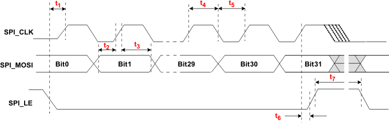 CDCE62002 write_tim_cas882.gif