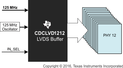 CDCLVD1212 app_cir_FP_cas901.gif