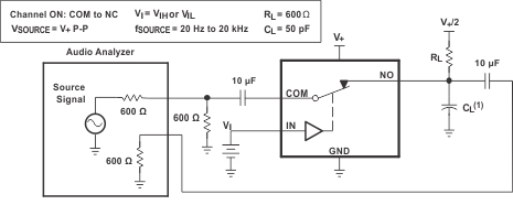 TS5A3160 pmi23_cds216.gif
