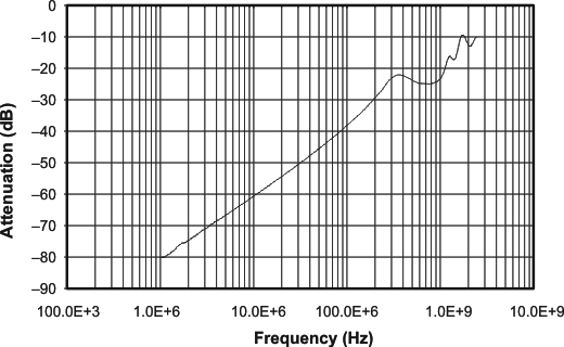 TS3USB31 off_iso_cds242.gif