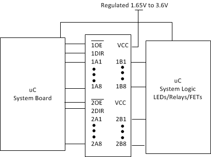 SN74ALVCH16245 appinfo.gif