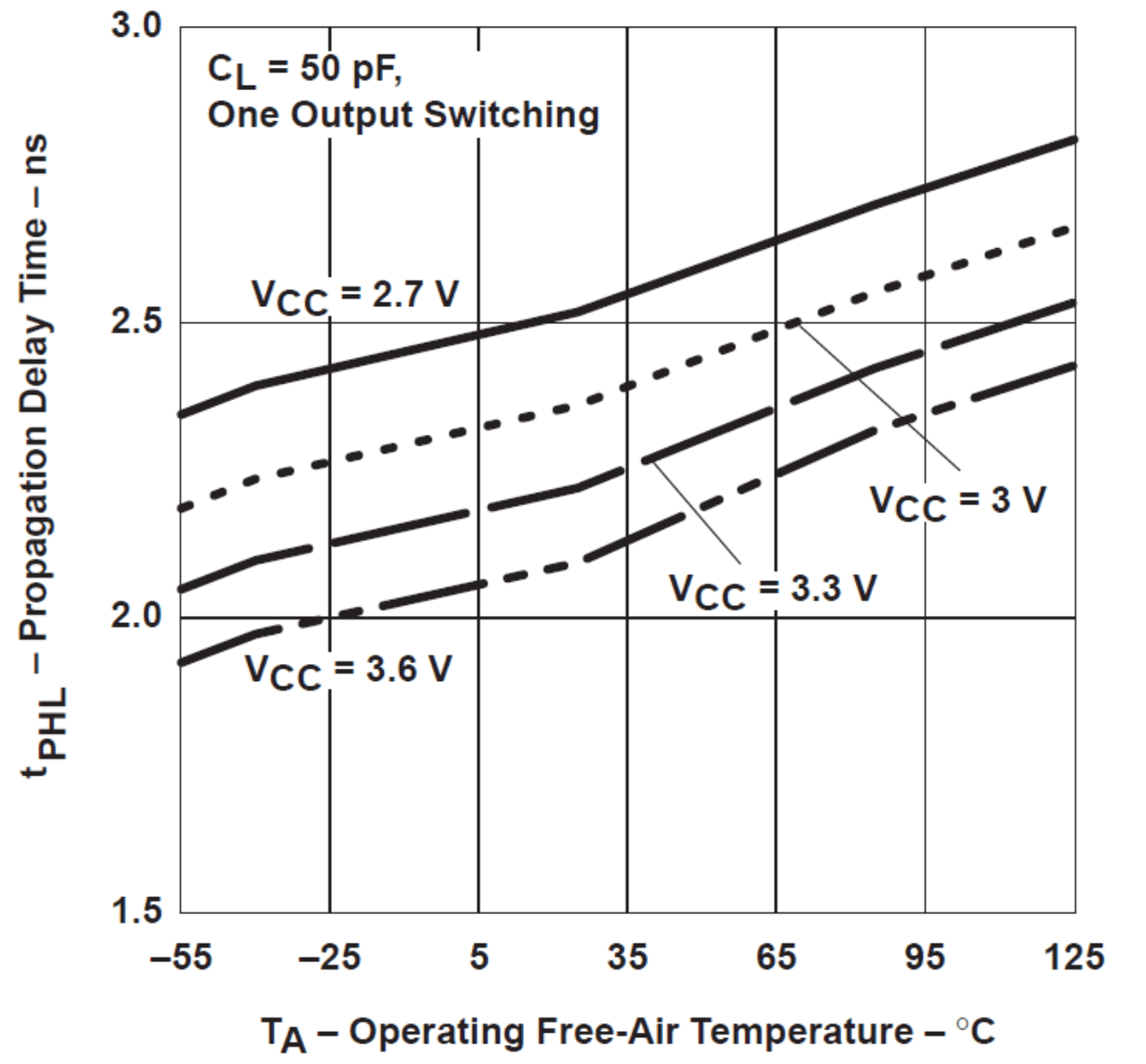 SN74ALVCH16245 tpvstemp_1.gif