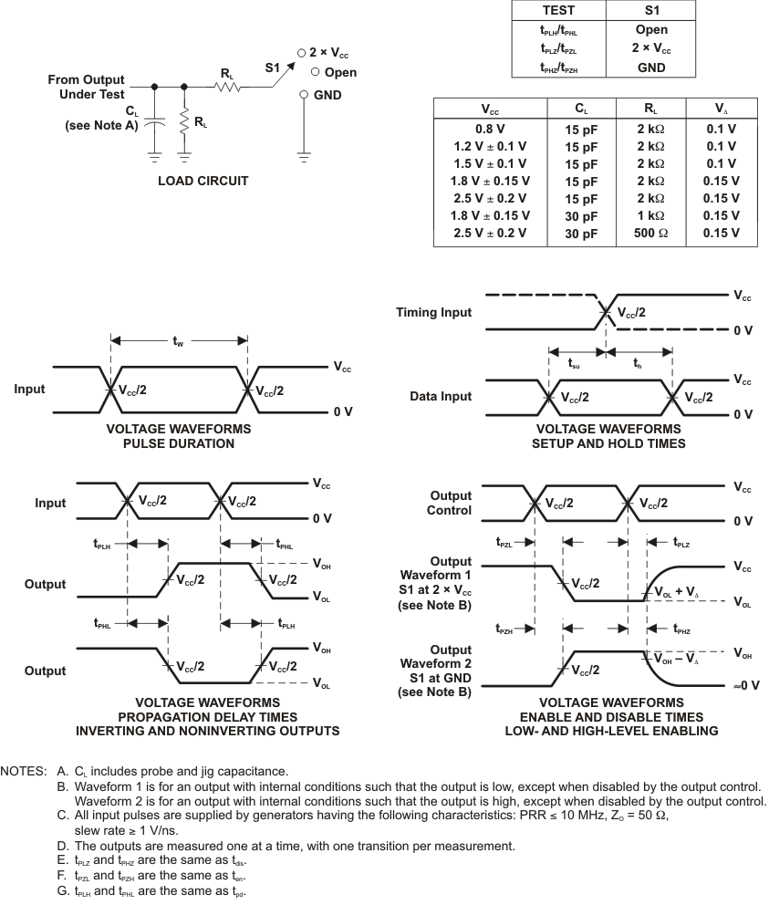 SN74AUC1G79 pmi_auc.gif