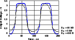 SN74LVC1404 graph23_zza043.gif