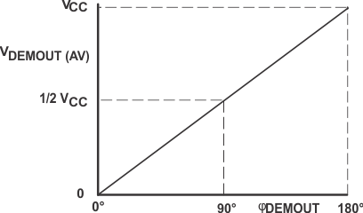 SN74LV4046A fig3_ces656.gif
