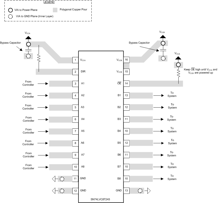 SN74LVC8T245-EP Layout_diagram_sces584.gif