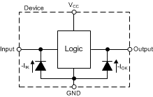 SN74AXC2T245-Q1 Neg_Only_Diodes.gif