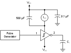 CD40106B Dyn_Pwr_Diss_Test_Circ_SCHS097.gif