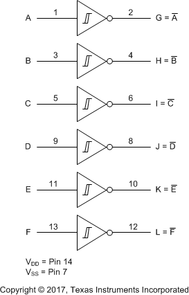 CD40106B FD_1_SCHS097.gif