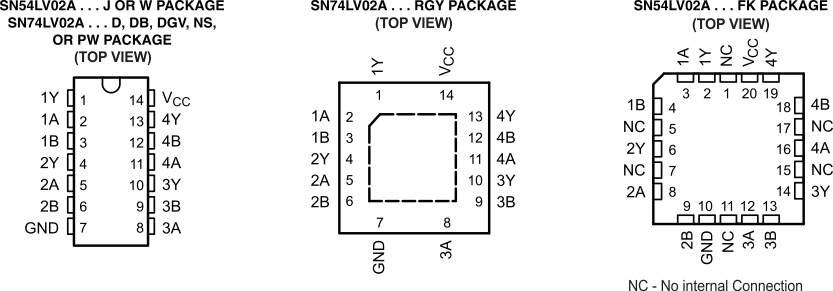 SN54LV02A SN74LV02A po_scls390.gif