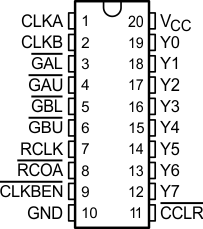 SN74LV8154 po_cls589.gif