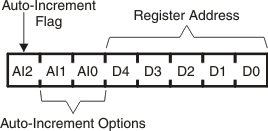 TLC59208F control_reg_cls715.gif