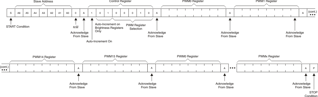 TLC59208F multwrites_cls715.gif