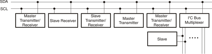 TLC59208F sys_config_cls715.gif