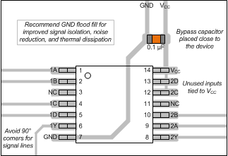 SN74HCS21 layout-pw-4i-and.gif