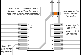SN74HCS27 layout-pw-3i-and.gif