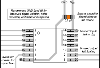 SN74HCS4075 layout-pw-4075.gif