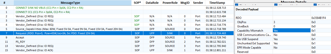  15V
                                                  PDO Requested and 20V PDO Ignored