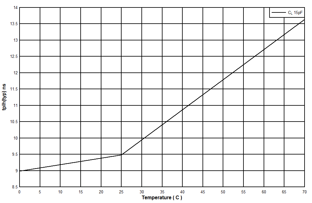 SN54LS06 SN74LS06 D001_sdls020.gif