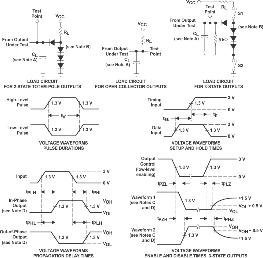 SN54LS06 SN74LS06 PMI.gif