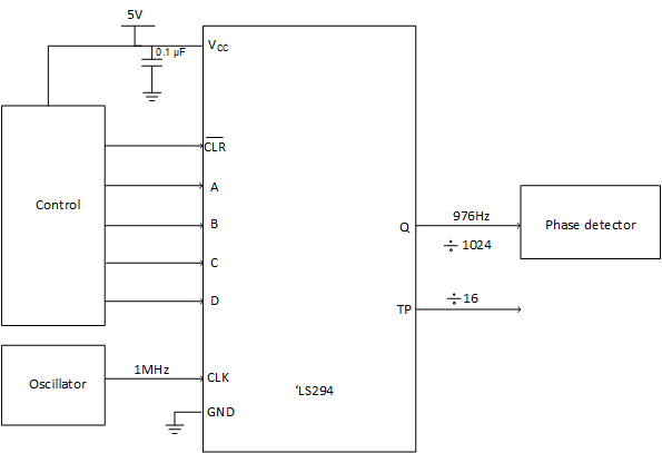 SN74LS292 SN74LS294 sn74ls292application.gif
