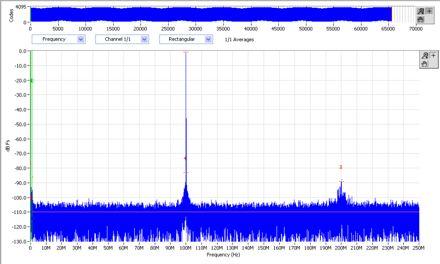 ADS5463-SP SGLS378F.png