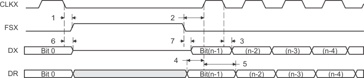 SMJ320C6203 tim_McBSP_11b_gus033.gif