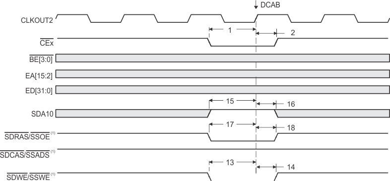 SMJ320C6203 tim_SDRAM_DCAB_gus033.gif