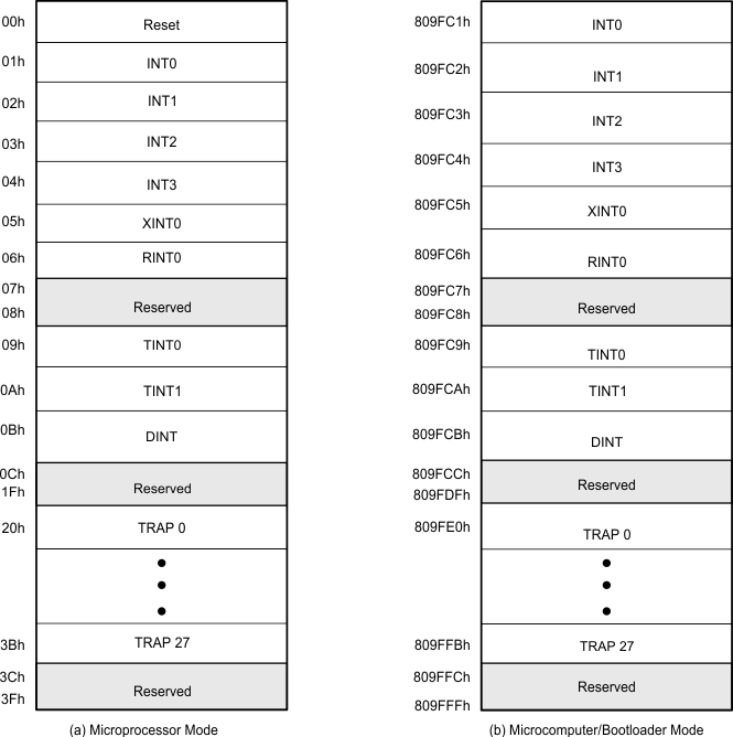 SM320VC33 SMJ320VC33 mm_fig02_cont_SGUS034.gif