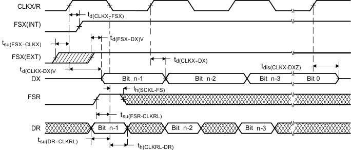 SM320VC33 SMJ320VC33 variable_data_rate_mode_timg_SGUS034.gif