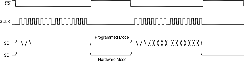 adc-initialization-cycle.gif