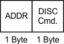disconnect-command-frame-format.gif