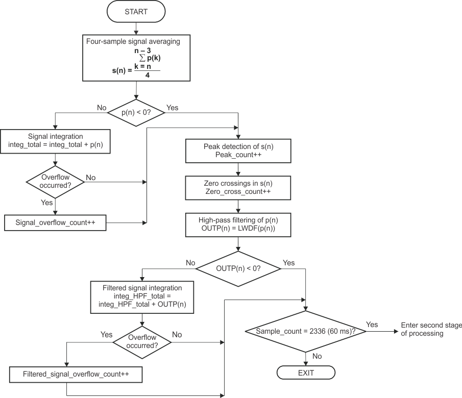 flowchart_first_stage_analysis_laa351.gif