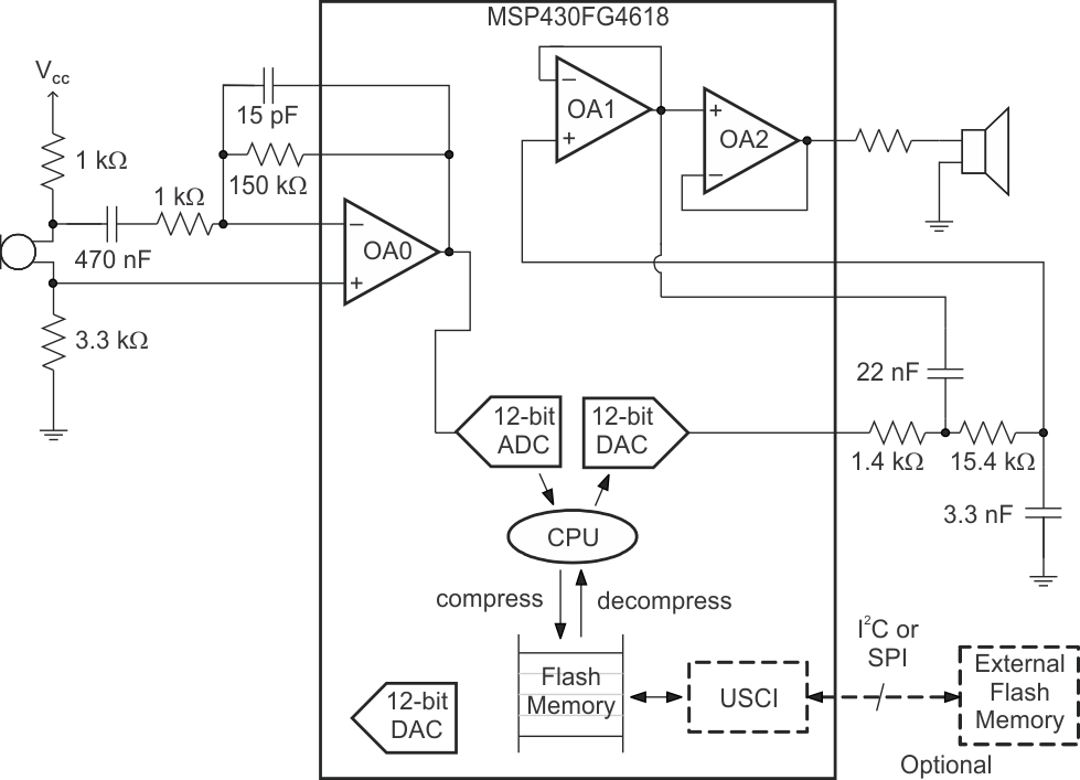 signal-chain-on-chip-solution-using-msp430fg4618.gif