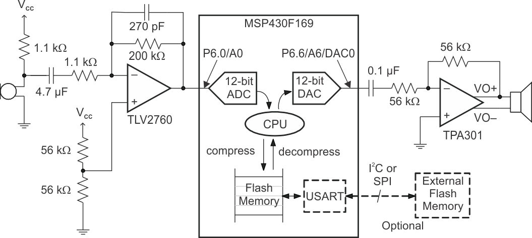 signal-chain-on-chip-solution-with-msp430f169.gif