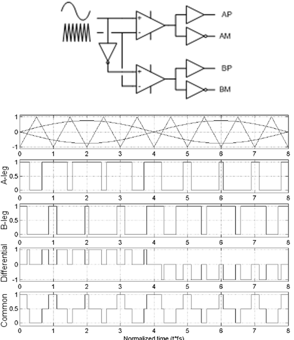 waveform-generation-in-inverter-mode-slaa602.png