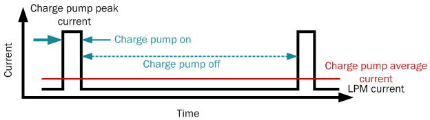 fig11_low_charge_pump.gif