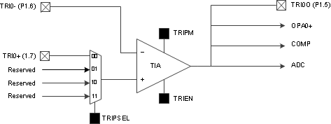 fig05_TIA_Block_Diagram.gif