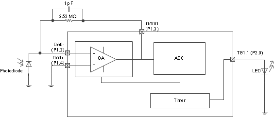 fig12_Block_Diagram_OoBox.gif