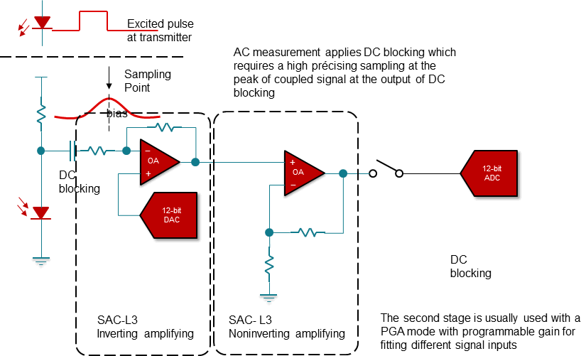 block-diagram-ac-measurement-smoke-detector.png