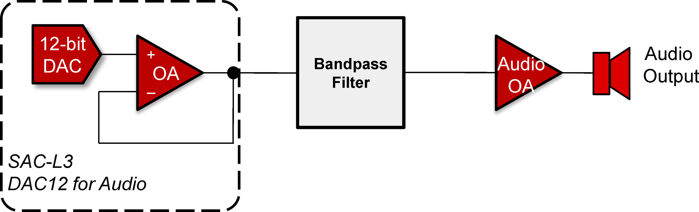 block-diagram-audio-application.png