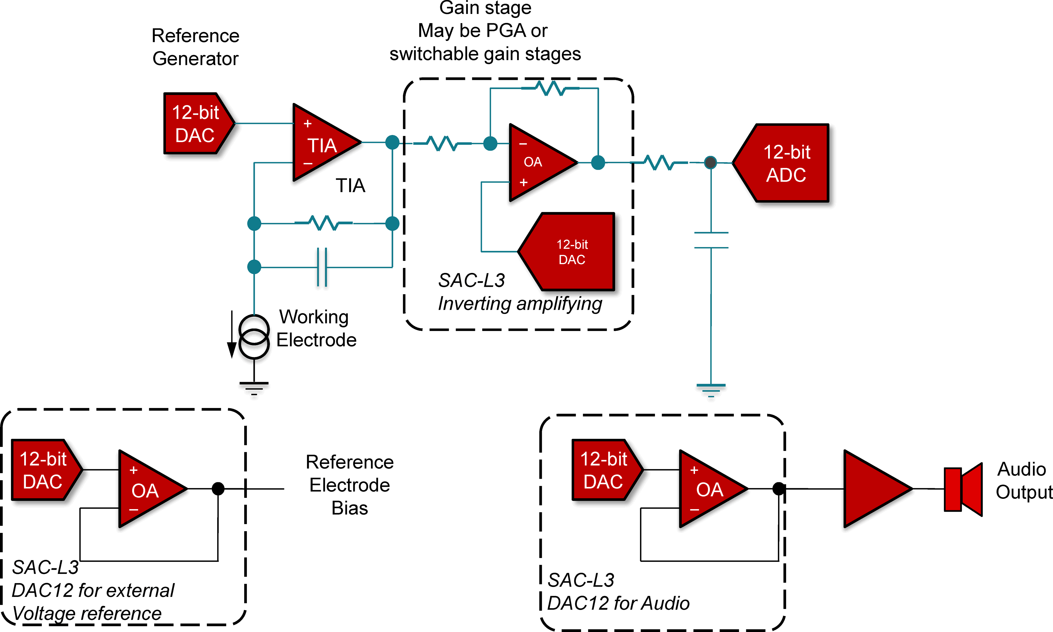block-diagram-blood-glucose-meter.png