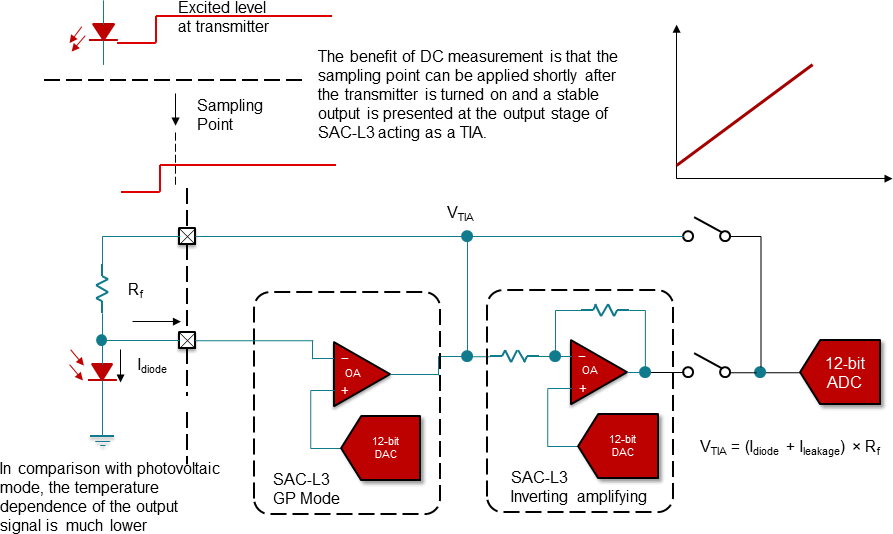 block-diagram-dc-measurement-smoke-detector.png