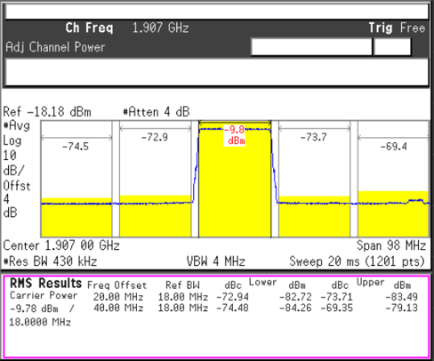 tida-060007-figure-x-clean-acpr-measurement-directly-from-dac38rf82-scope-shot.png