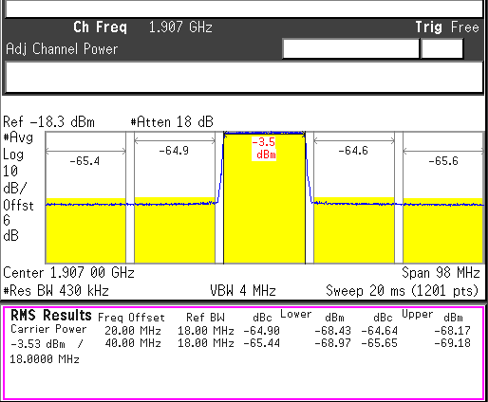 tida-060007-figure-x-repeater-acpr-measurement-from-output-shows-6-db-gain-of-waveform-8-db-acpr-degradation-scope-shot.png