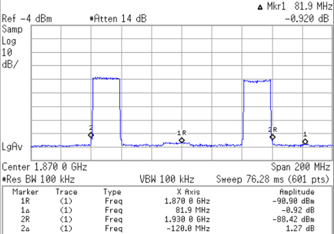 tida-060007-figure-x-shows-the-repeated-wideband-signal-simulating-a-120mhz-carrier-scope-shot.png